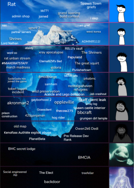 File:Bmciceberg.png